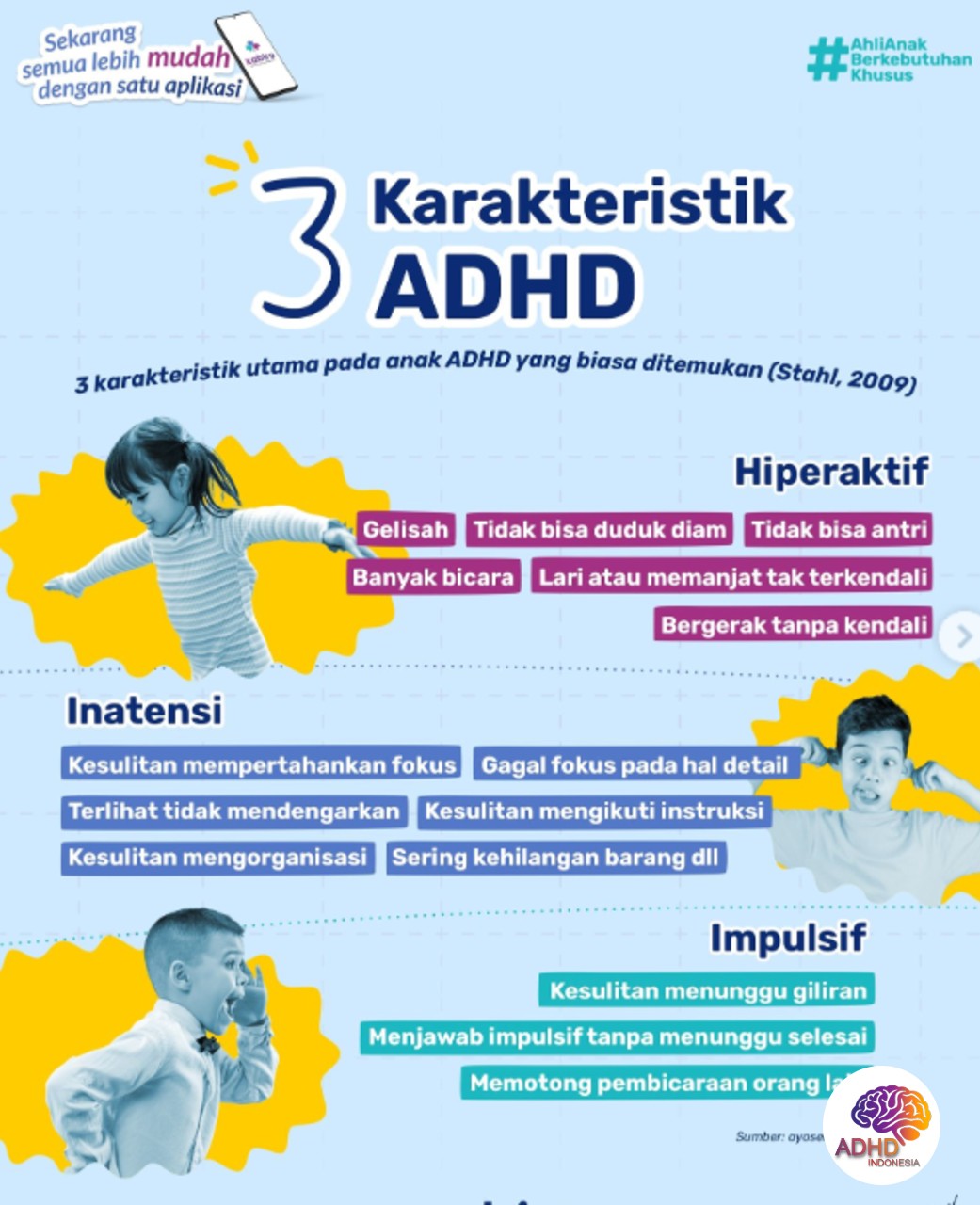 Jenis-Jenis ADHD dan Karakteristik Anak di Kota Pangkal Pinang